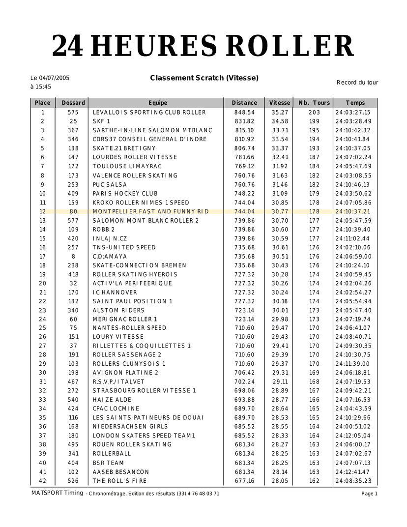 24 Heures du Mans Roller — Classement 2005